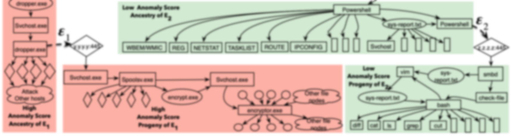 Seven Short Links on Cyber Security Alert Triage Automation