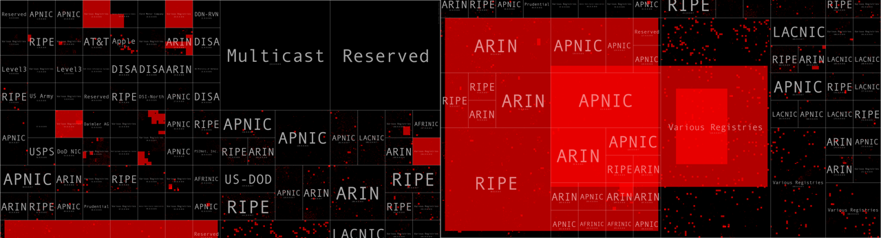 All your SPF are belong to us: Exploring trust relationships through global scale SPF Mining