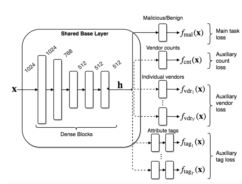 Aloha Model Architecture